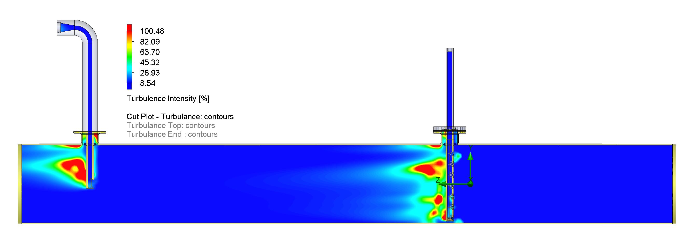 CFD Analysis of Nozzle and Quill